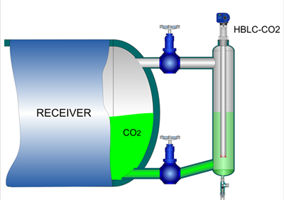 HBLC-CO2 RECEIVER