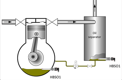 HBSO1 RECIPRO application