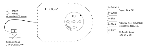 HBOC-V eldiagram
