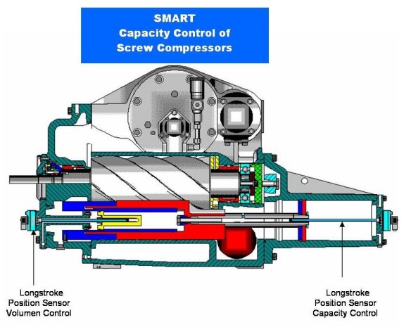 Capacity control