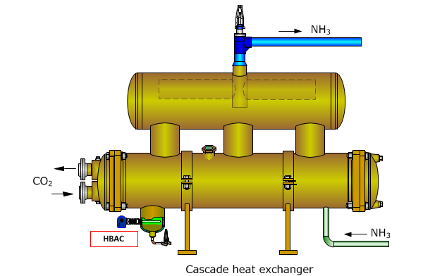 HBAC