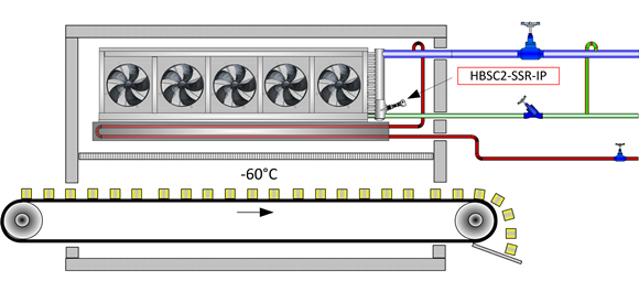 HBSC2 SSR IP flow