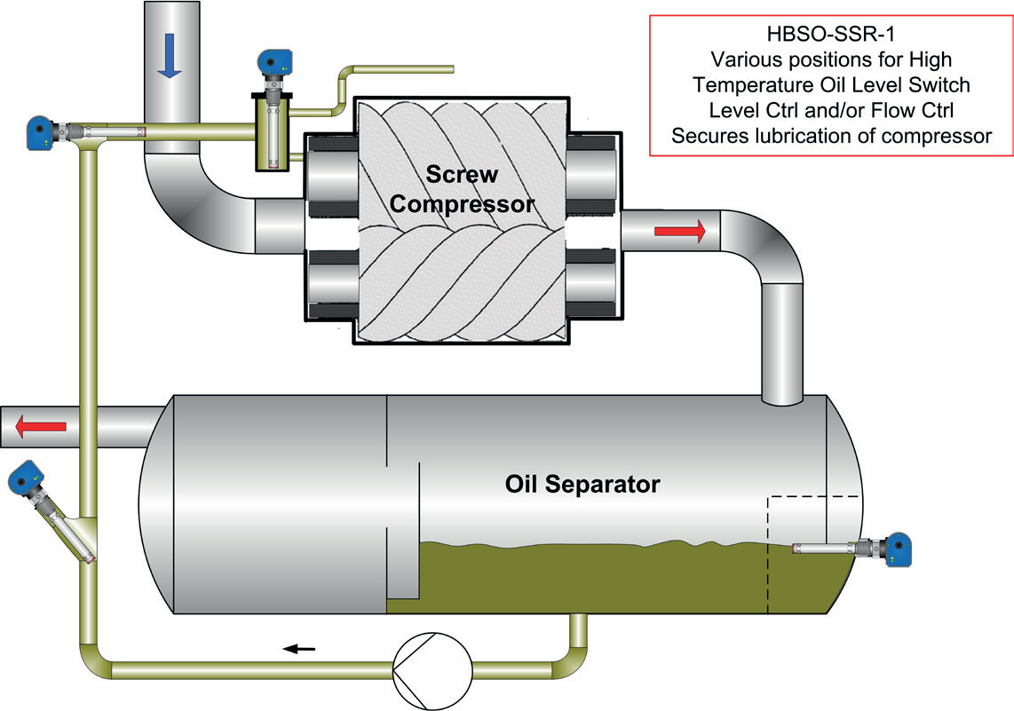 HBSO-SSR-1/HT Application Drawing