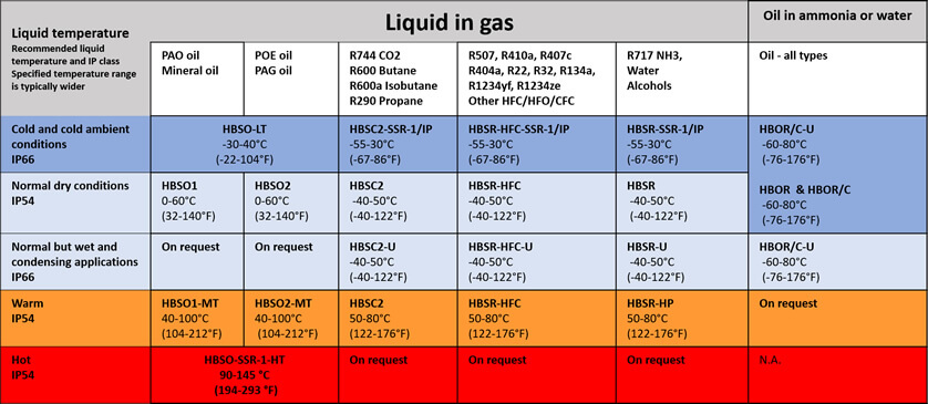 Liquid Level Switches