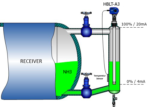 HBLT A3 p receiver