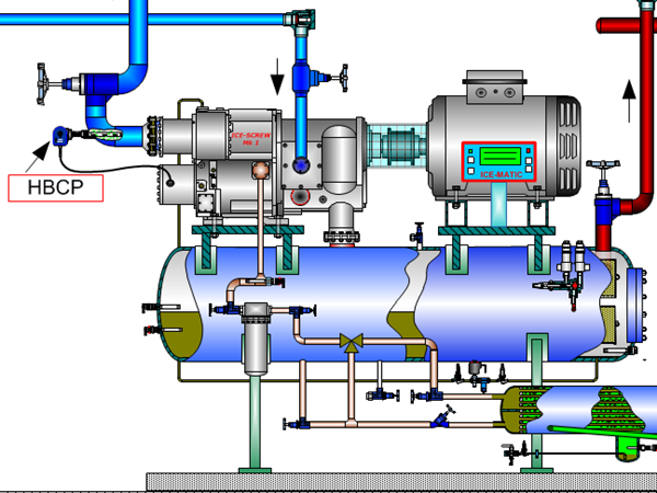 AMMONIA PLANT HBCP