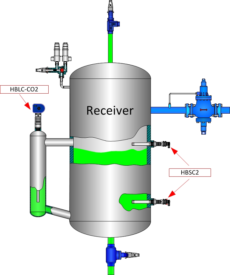 HBLC CO2 and HBSC2 on receiver