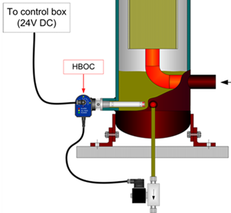 HBOC-TEMPRITE-VISIO