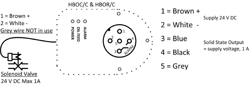 HBOC C HBOR C diagram 003 Small