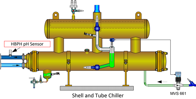 chiller med pH sensor web.jpg