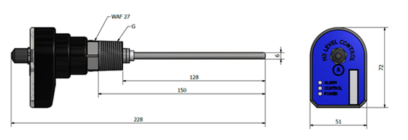 HBAC draw