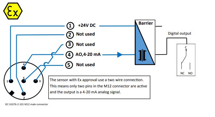 Diagram switch