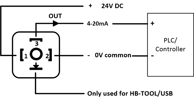 HBLC Fgas DIN stik og M12 HBTR Electric Installation web