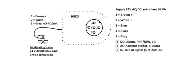 HBX connection diagram