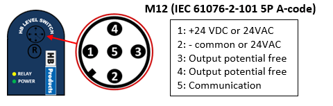 HBSR SSR IP Connection Diagram