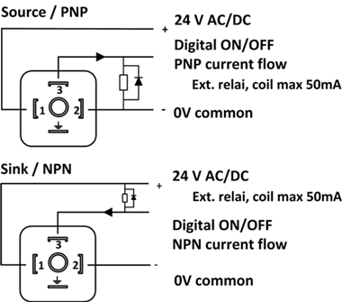 hb switches